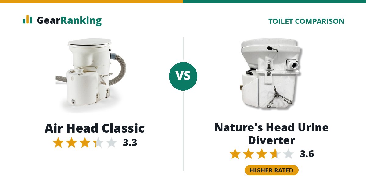 Air Head Classic vs Nature's Head Urine Diverter
