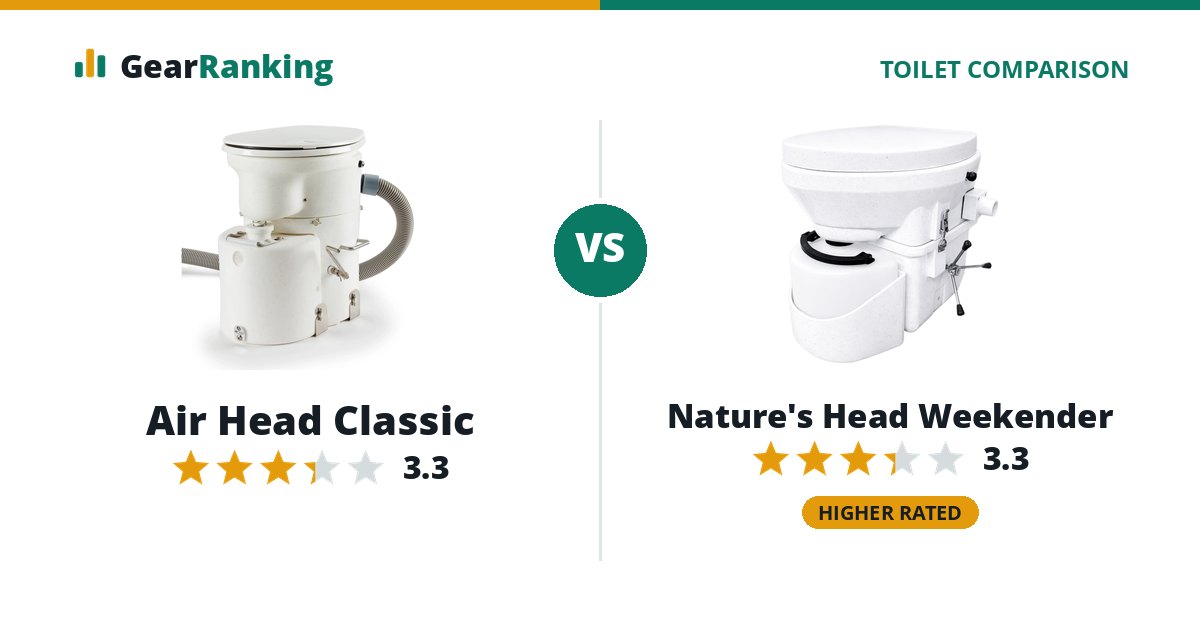 Air Head Classic vs Nature's Head Weekender