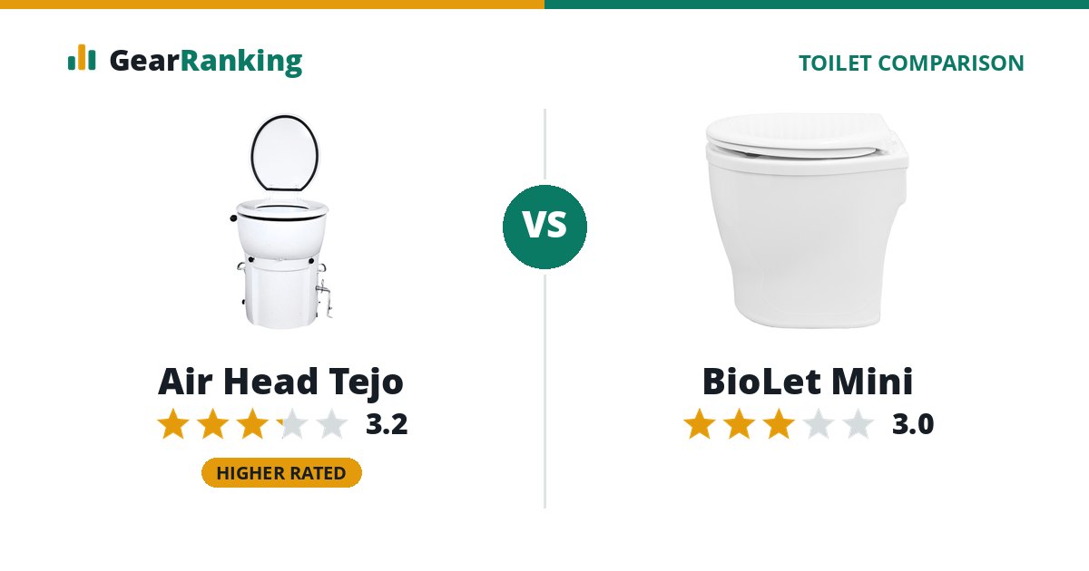 Air Head Tejo vs BioLet Mini