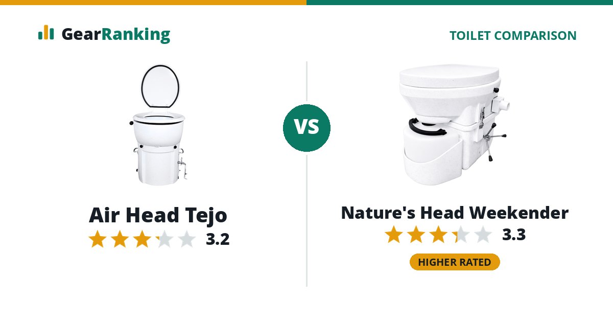 Air Head Tejo vs Nature's Head Weekender
