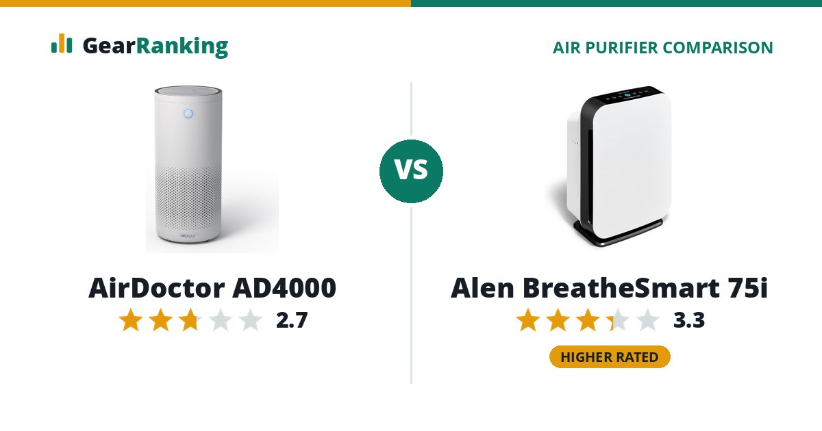 AirDoctor AD4000 vs Alen BreatheSmart 75i