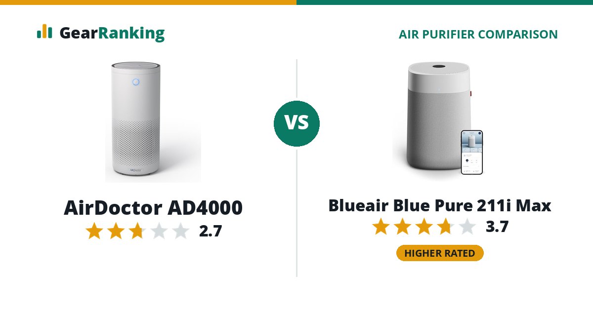 AirDoctor AD4000 vs Blueair Blue Pure 211i Max