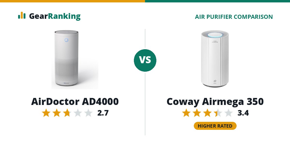 AirDoctor AD4000 vs Coway Airmega 350