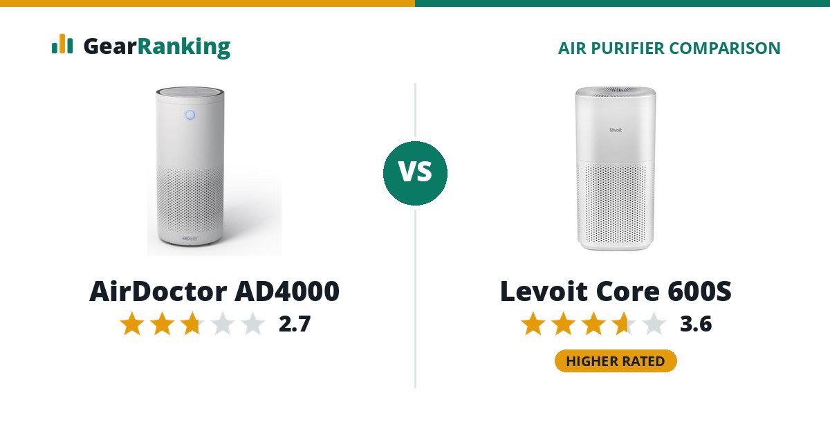 AirDoctor AD4000 vs Levoit Core 600S
