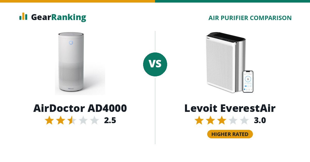 AirDoctor AD4000 vs Levoit EverestAir