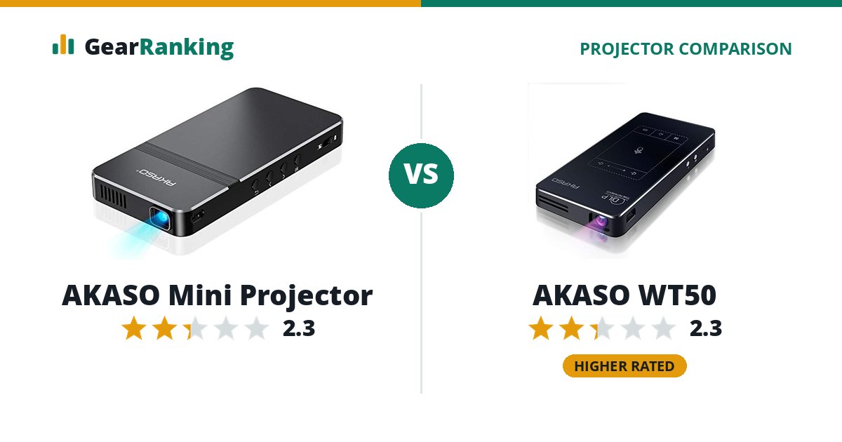 AKASO Mini Projector vs AKASO WT50