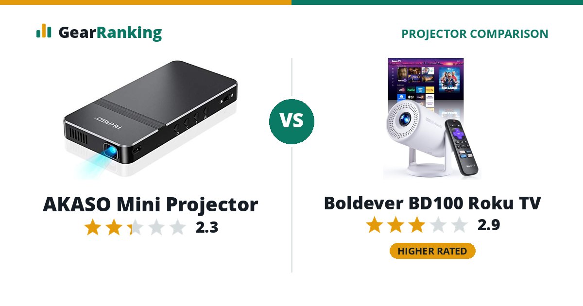 AKASO Mini Projector vs Boldever BD100 Roku TV