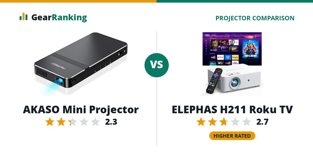 AKASO Mini Projector vs ELEPHAS H211 Roku TV