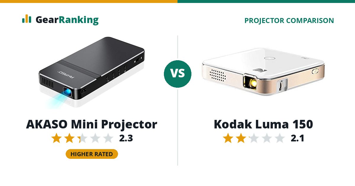 AKASO Mini Projector vs Kodak Luma 150