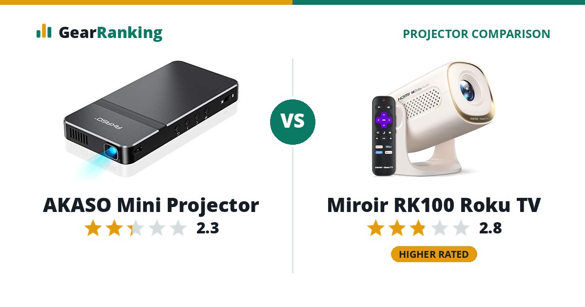 AKASO Mini Projector vs Miroir RK100 Roku TV