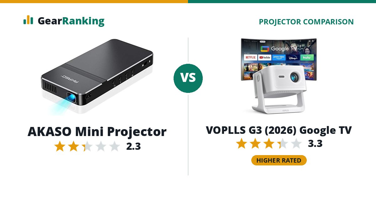 AKASO Mini Projector vs VOPLLS G3 (2026) Google TV