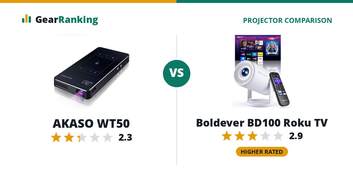 AKASO WT50 vs Boldever BD100 Roku TV