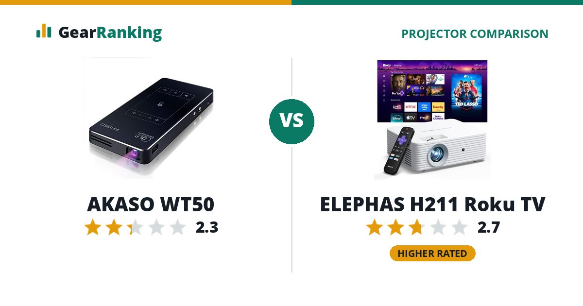AKASO WT50 vs ELEPHAS H211 Roku TV