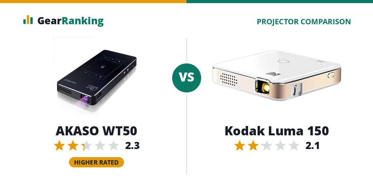 AKASO WT50 vs Kodak Luma 150