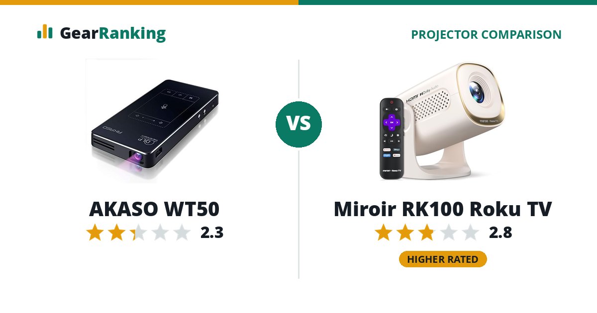 AKASO WT50 vs Miroir RK100 Roku TV