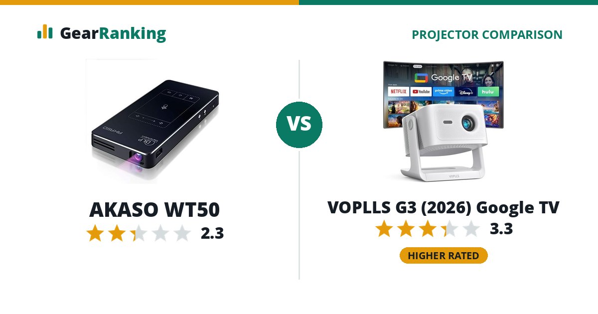 AKASO WT50 vs VOPLLS G3 (2026) Google TV