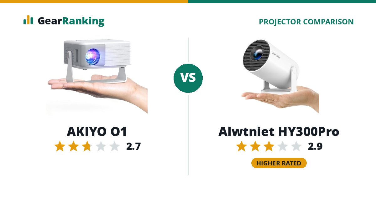 AKIYO O1 vs Alwtniet HY300Pro