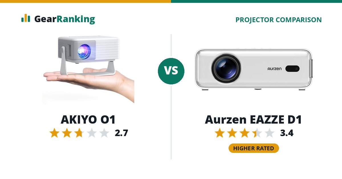 AKIYO O1 vs Aurzen EAZZE D1
