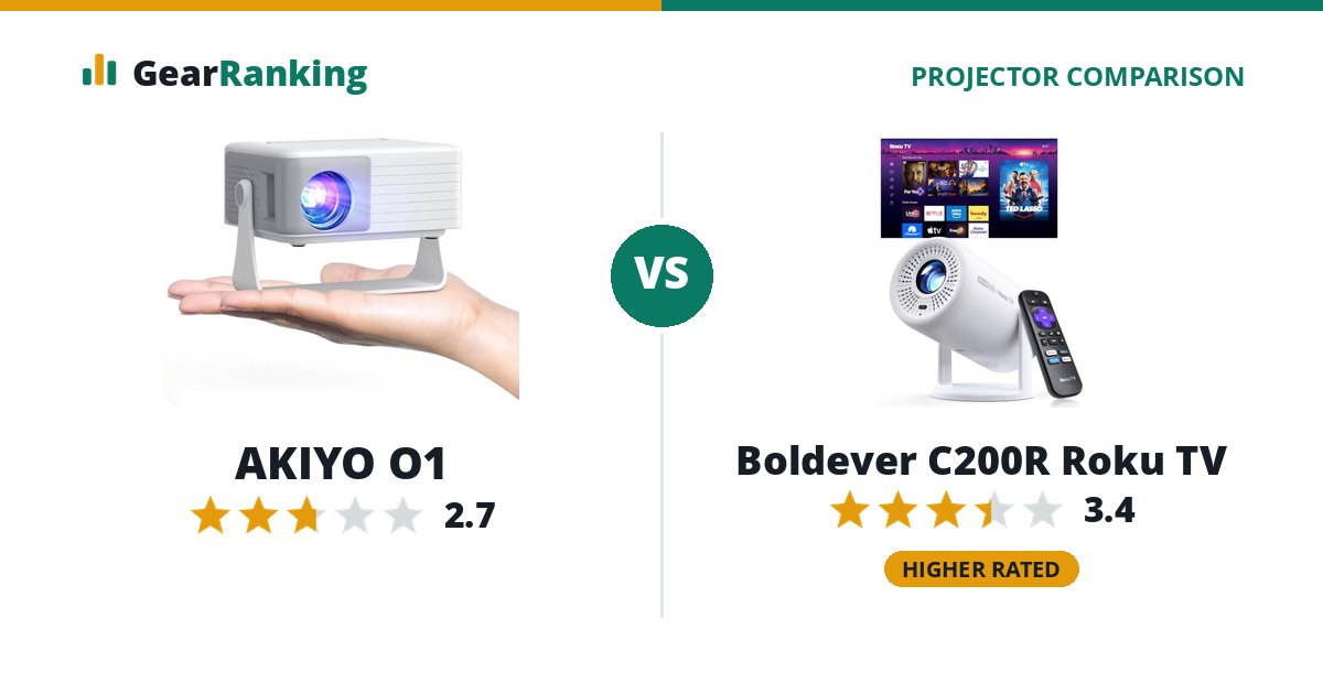 AKIYO O1 vs Boldever C200R Roku TV