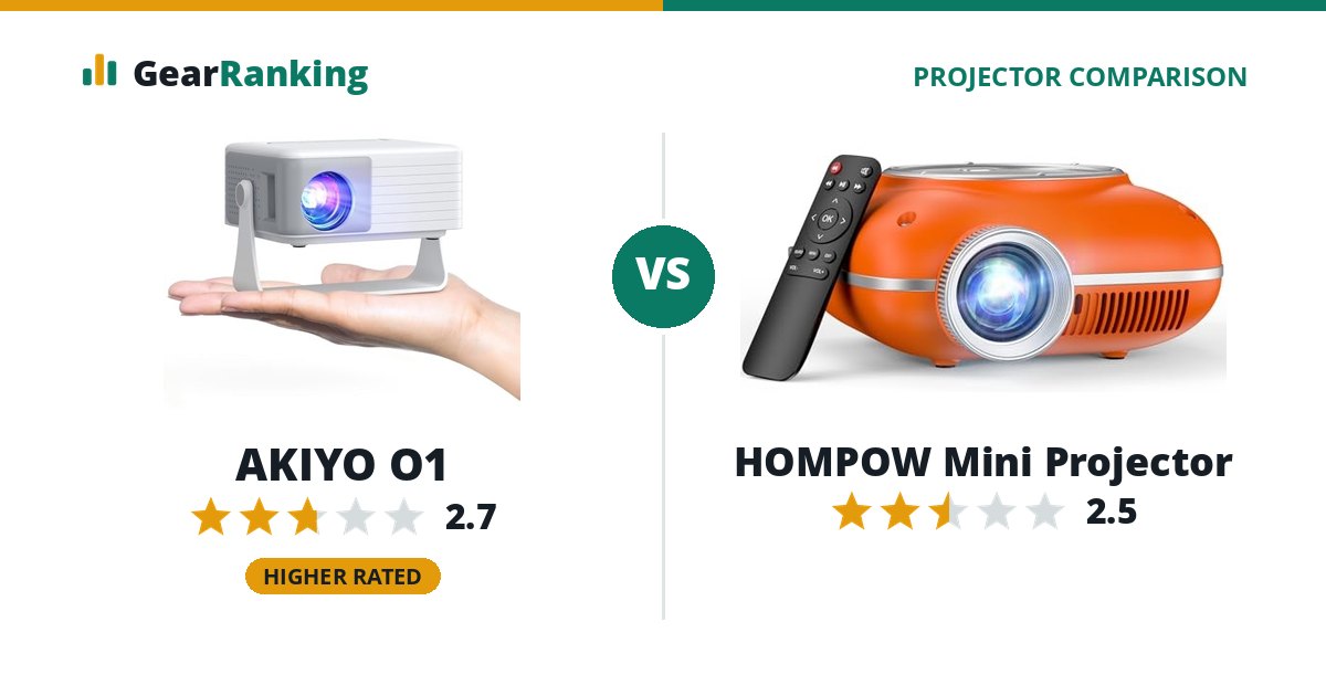 AKIYO O1 vs HOMPOW Mini Projector