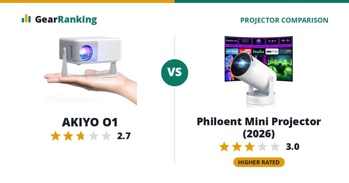 AKIYO O1 vs Philoent Mini Projector (2026)