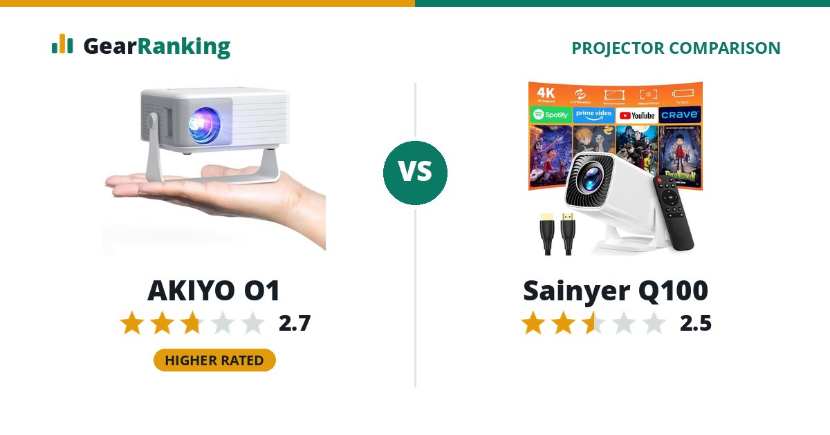 AKIYO O1 vs Sainyer Q100