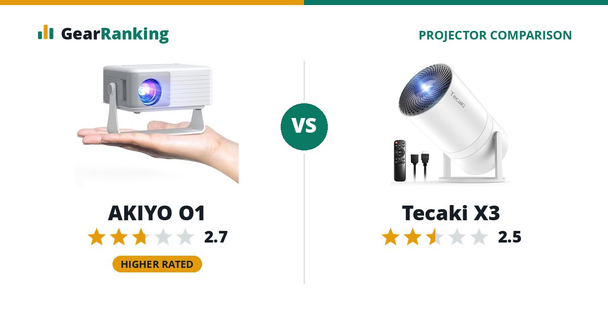 AKIYO O1 vs Tecaki X3