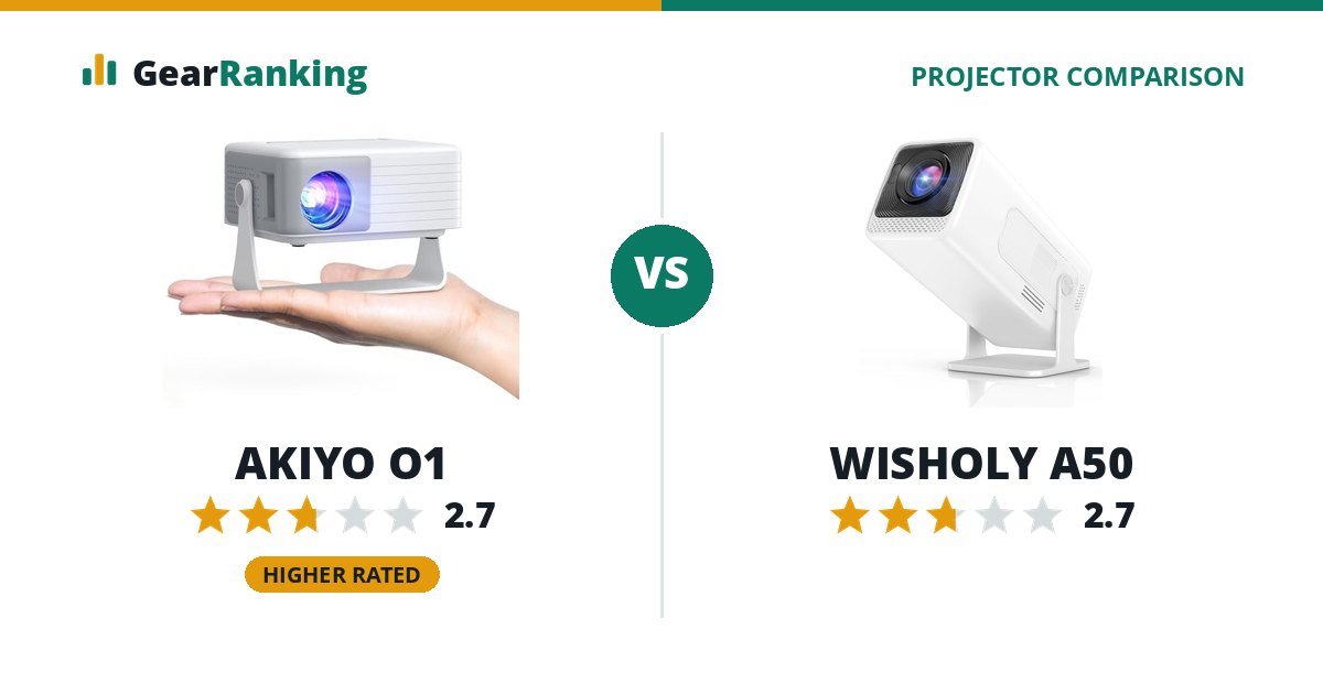 AKIYO O1 vs WISHOLY A50