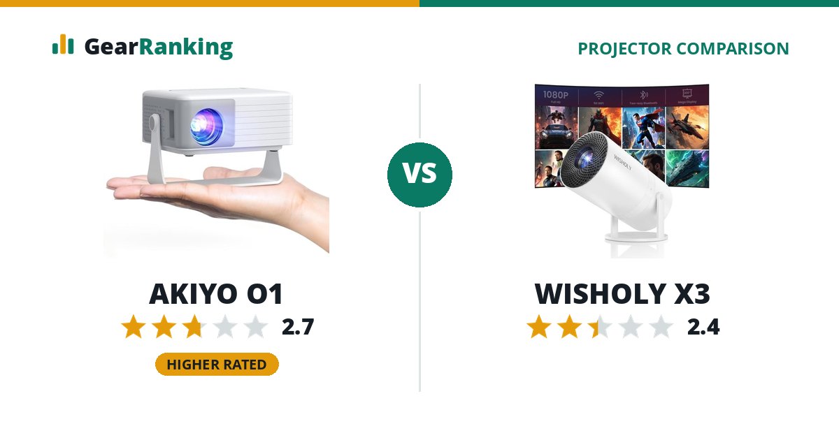 AKIYO O1 vs WISHOLY X3