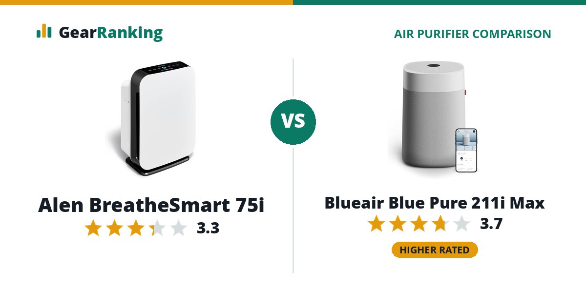Alen BreatheSmart 75i vs Blueair Blue Pure 211i Max
