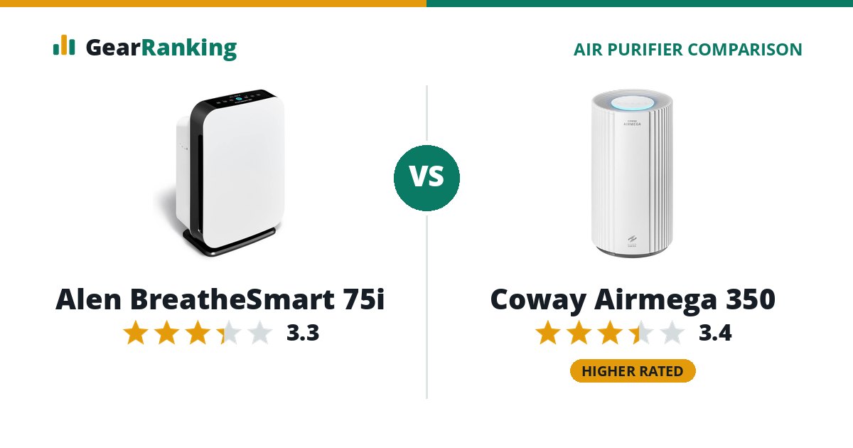 Alen BreatheSmart 75i vs Coway Airmega 350
