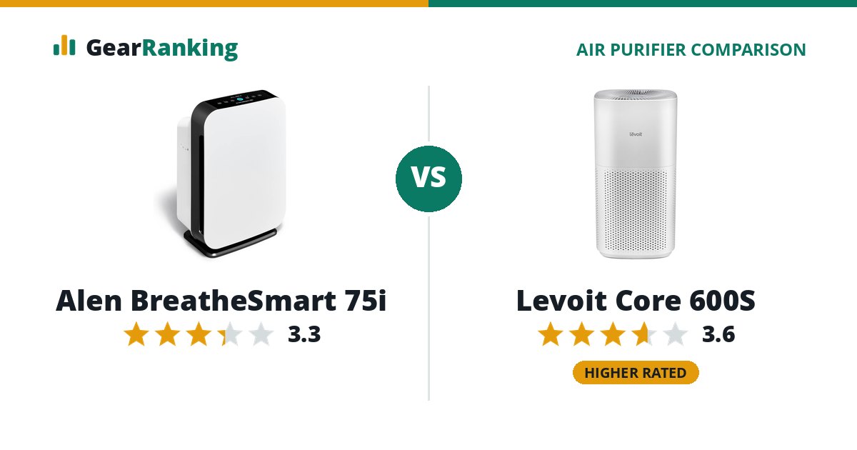 Alen BreatheSmart 75i vs Levoit Core 600S