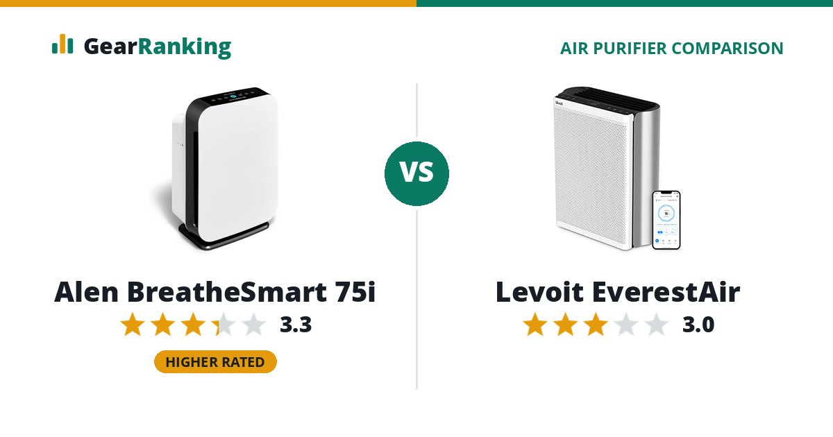 Alen BreatheSmart 75i vs Levoit EverestAir