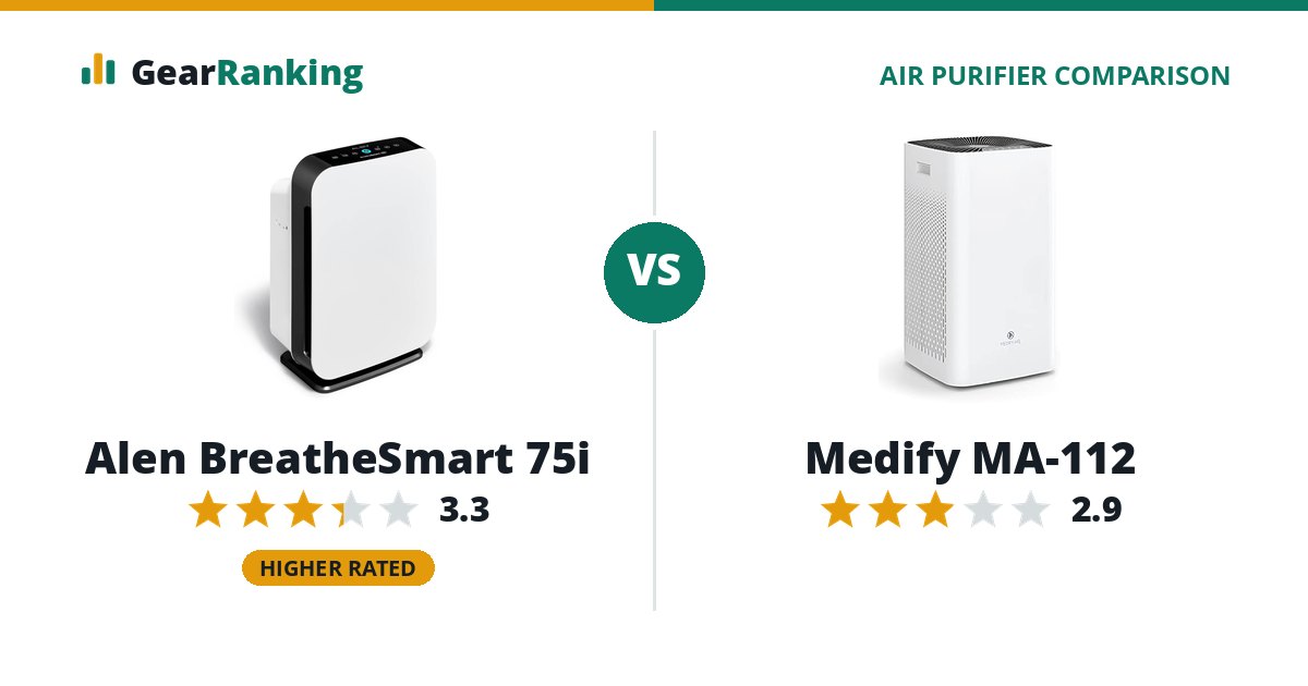 Alen BreatheSmart 75i vs Medify MA-112
