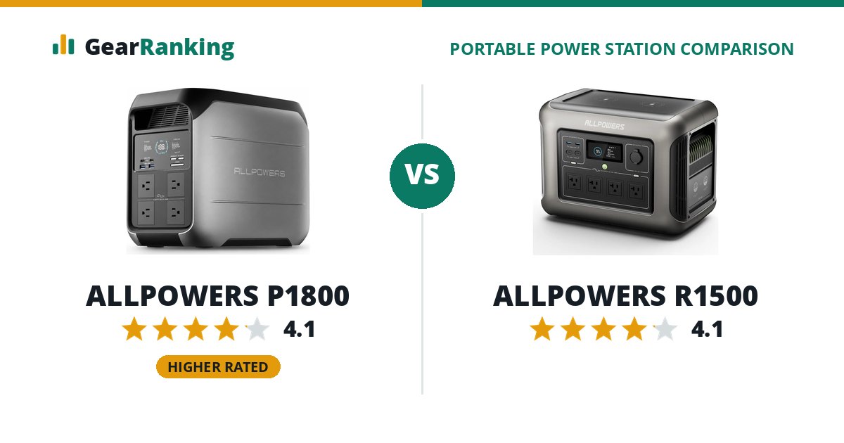 ALLPOWERS P1800 vs ALLPOWERS R1500