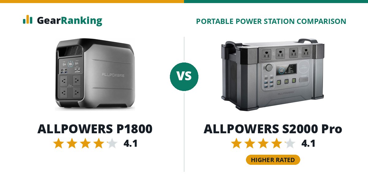 ALLPOWERS P1800 vs ALLPOWERS S2000 Pro