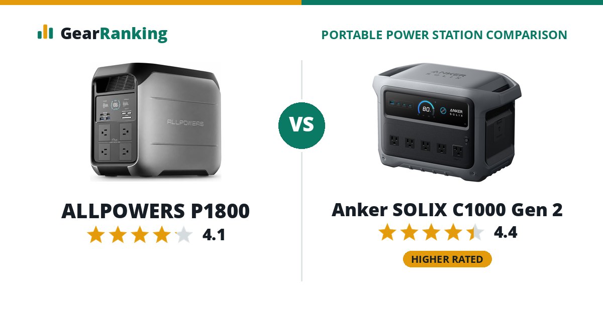 ALLPOWERS P1800 vs Anker SOLIX C1000 Gen 2