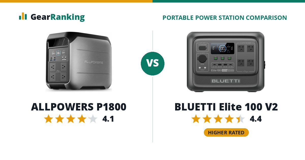 ALLPOWERS P1800 vs BLUETTI Elite 100 V2