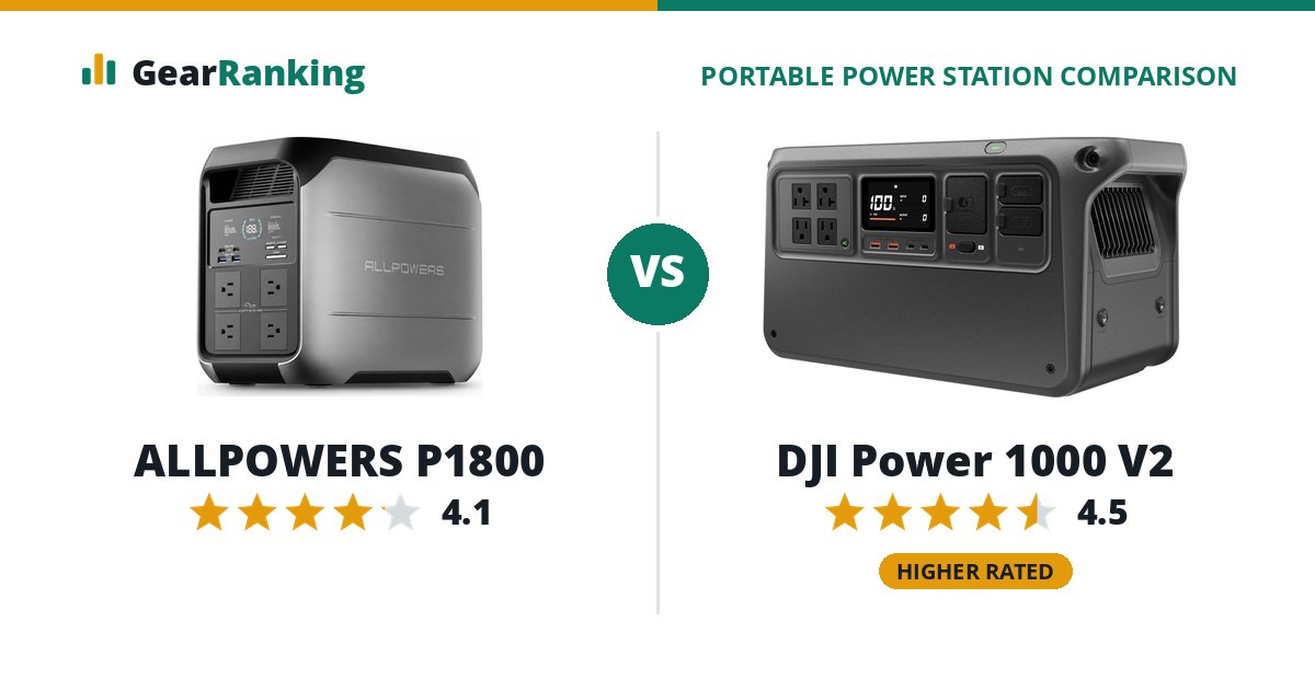 ALLPOWERS P1800 vs DJI Power 1000 V2
