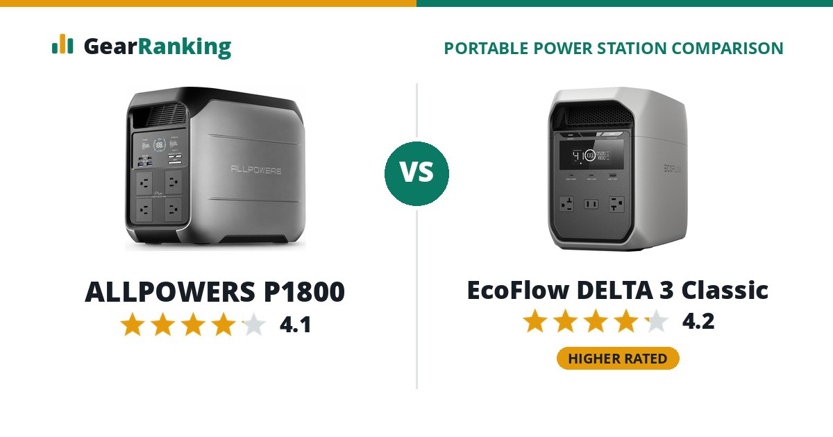ALLPOWERS P1800 vs EcoFlow DELTA 3 Classic