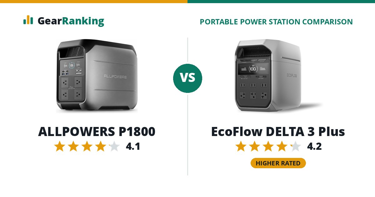 ALLPOWERS P1800 vs EcoFlow DELTA 3 Plus