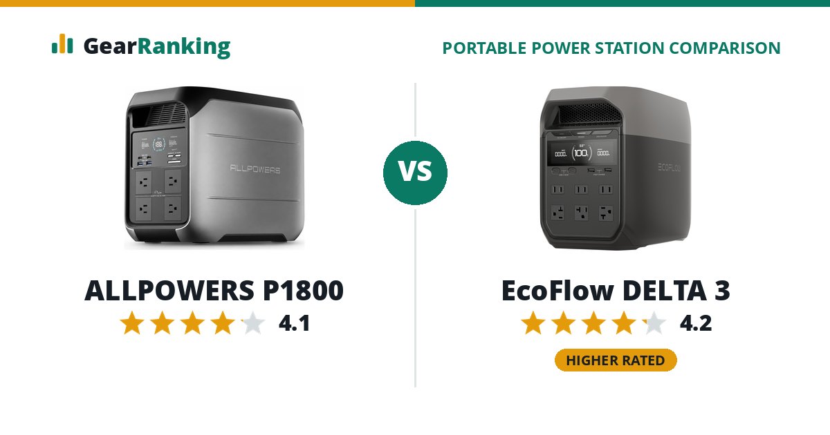 ALLPOWERS P1800 vs EcoFlow DELTA 3