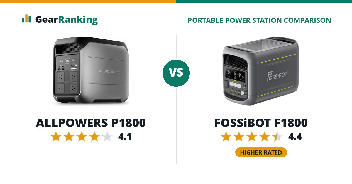 ALLPOWERS P1800 vs FOSSiBOT F1800