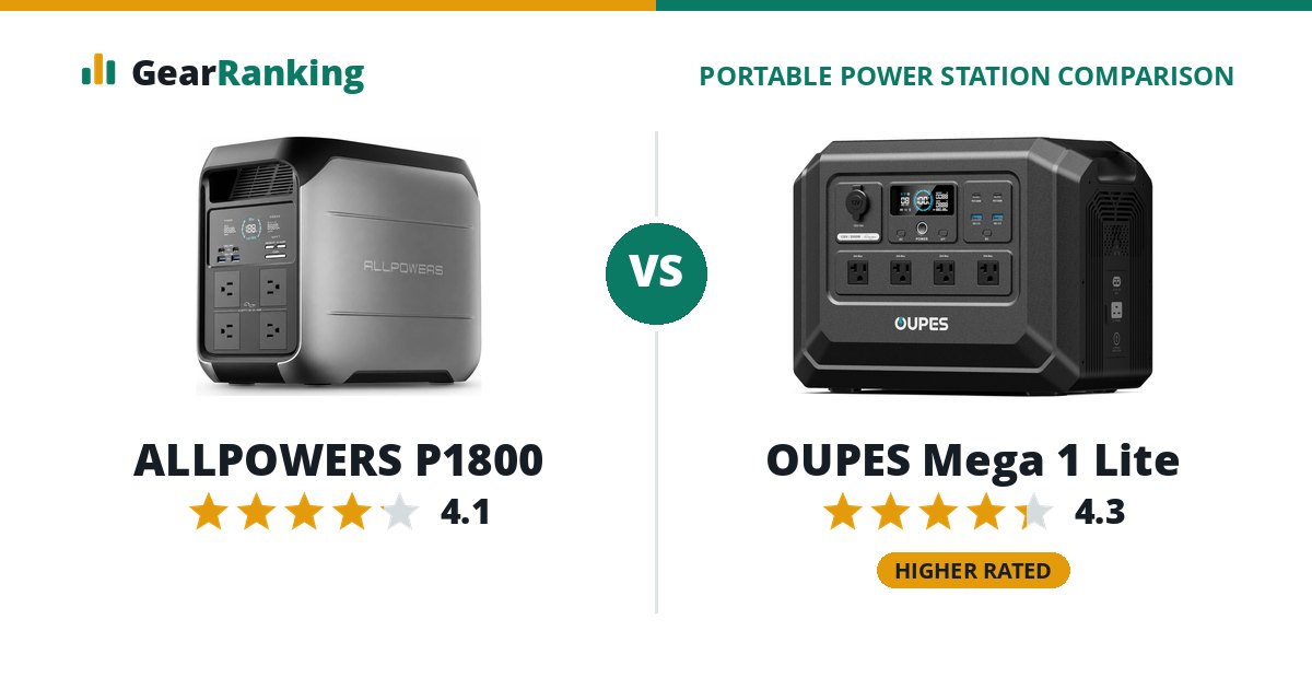 ALLPOWERS P1800 vs OUPES Mega 1 Lite