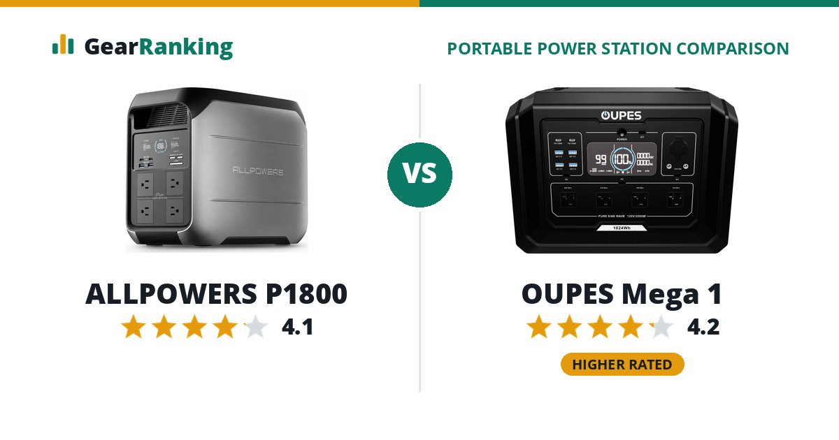 ALLPOWERS P1800 vs OUPES Mega 1