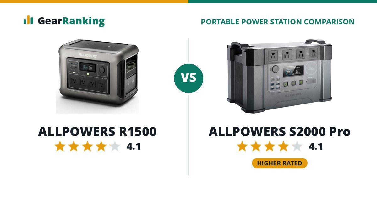 ALLPOWERS R1500 vs ALLPOWERS S2000 Pro