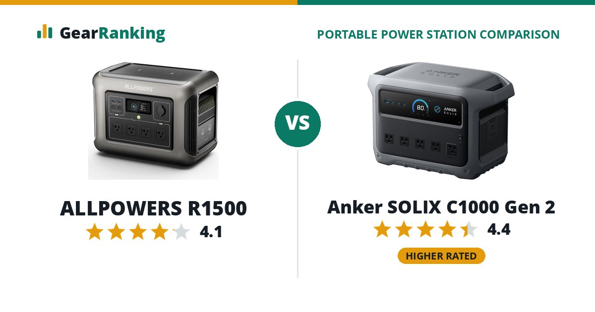 ALLPOWERS R1500 vs Anker SOLIX C1000 Gen 2