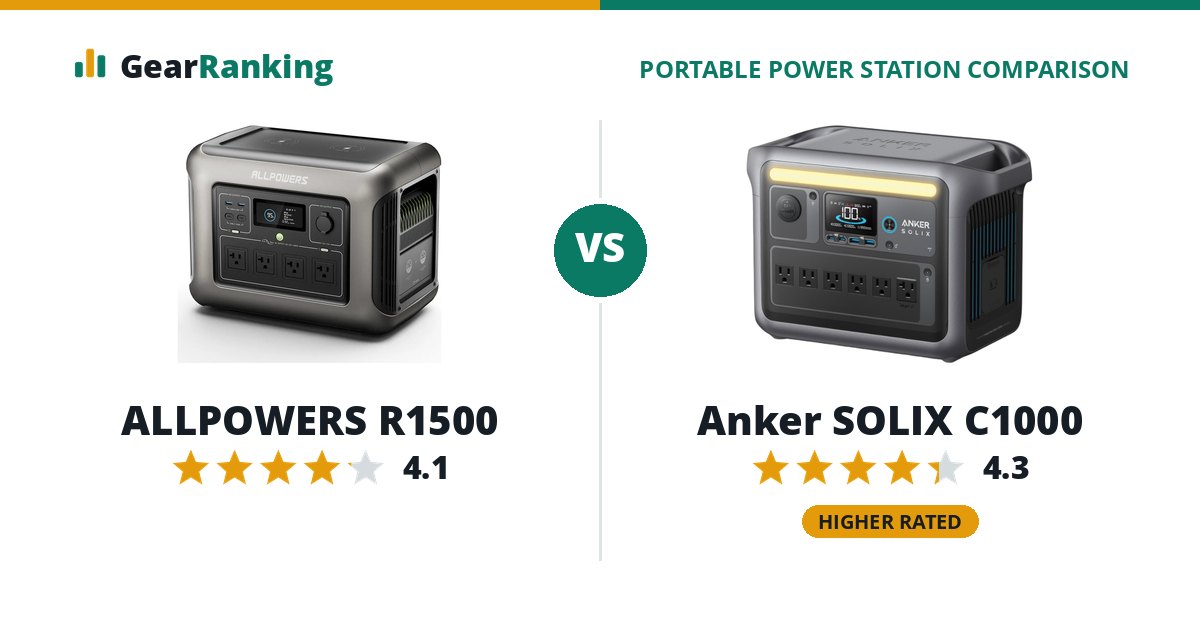 ALLPOWERS R1500 vs Anker SOLIX C1000