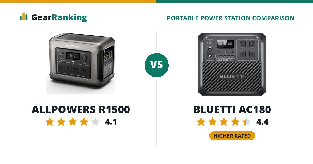 ALLPOWERS R1500 vs BLUETTI AC180