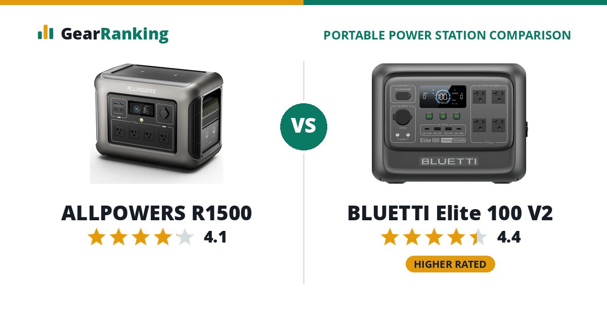 ALLPOWERS R1500 vs BLUETTI Elite 100 V2